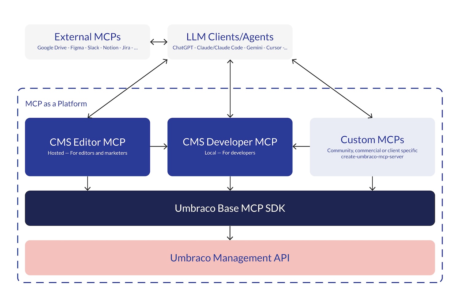 MCP_as_a_platform.jpg