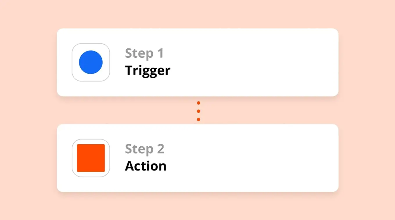 Screenshot: Trigger and action