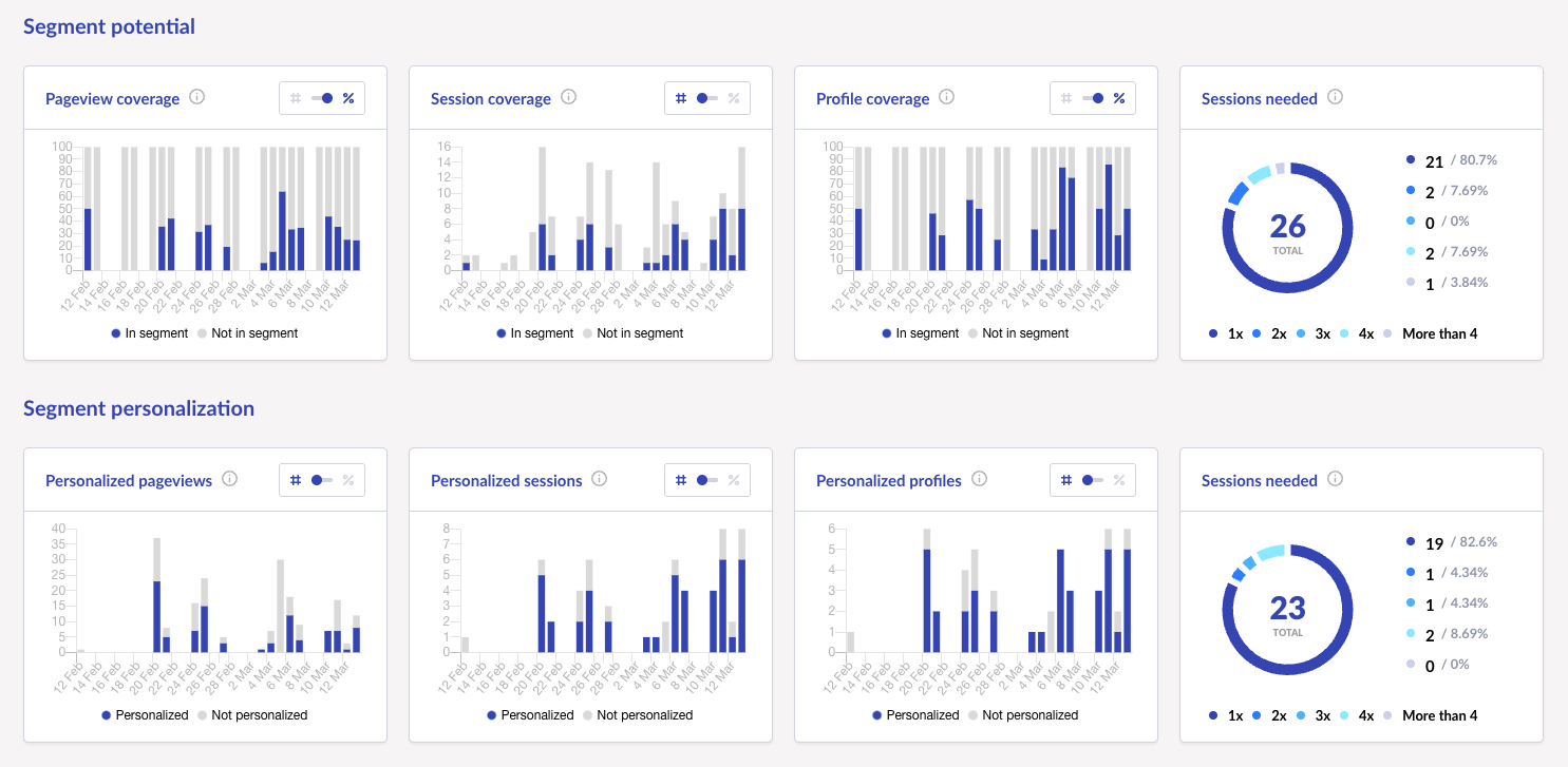 Umbraco Engage - Segment Reporting_1536x747px