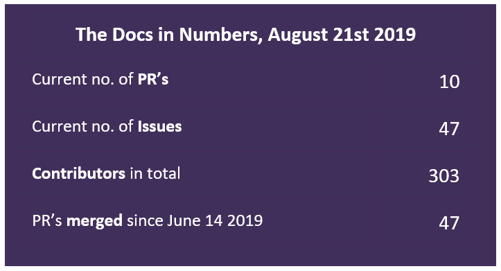 Docs Numbers August2019 (1)