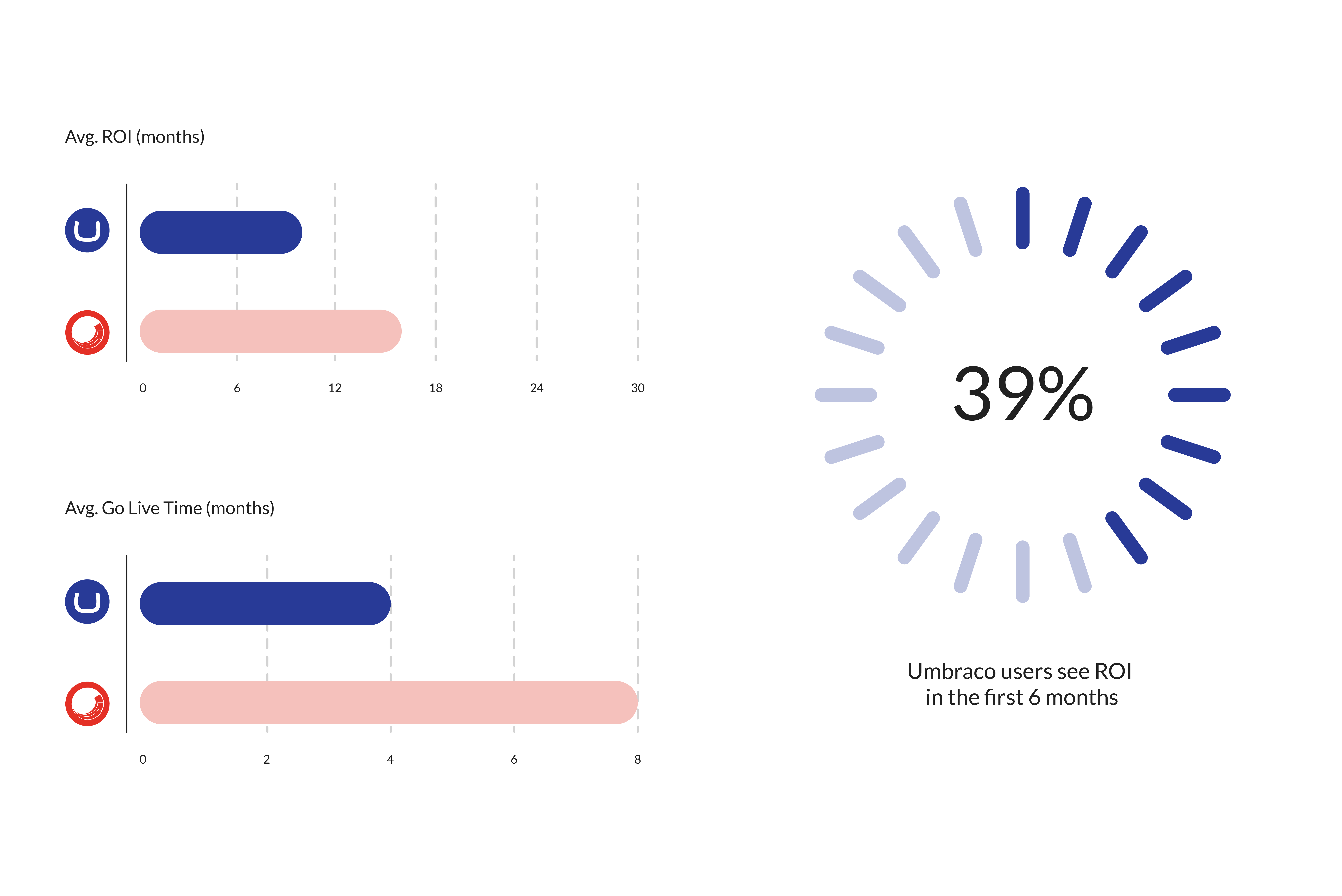 G2 Graphs_Umbraco vs Sitecore 2 .png