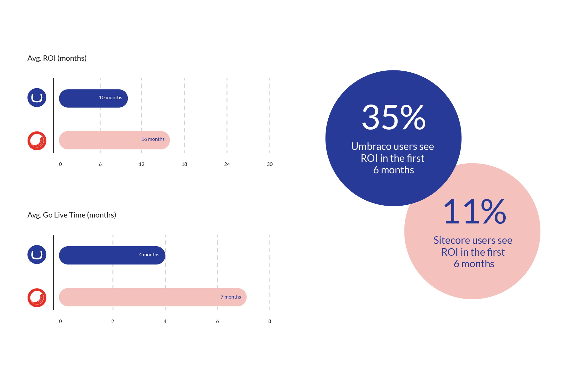 G2 Graphs_Umbraco vs Sitecore 2 .png