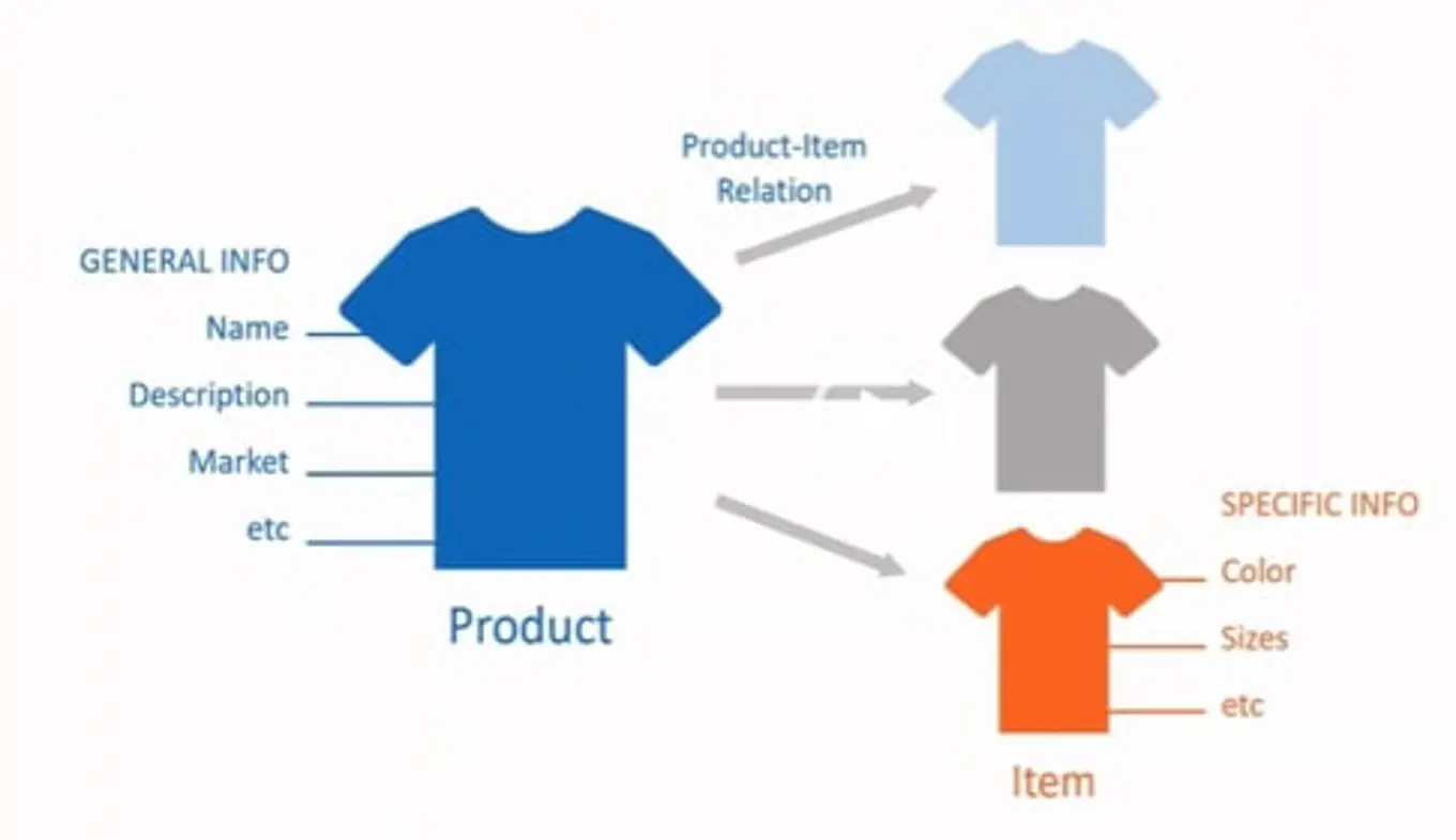 inriver product and item illustration