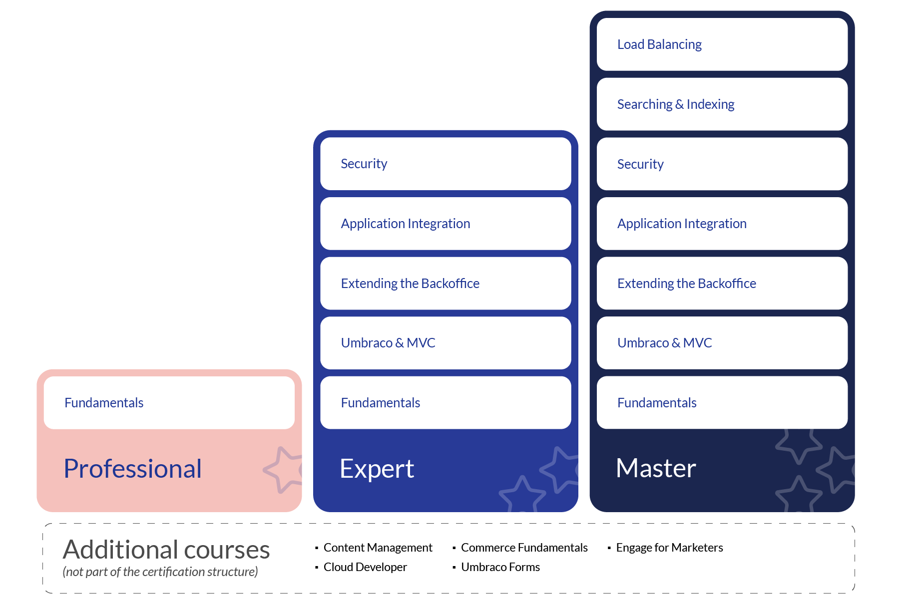 Training Graph 5 (1).png