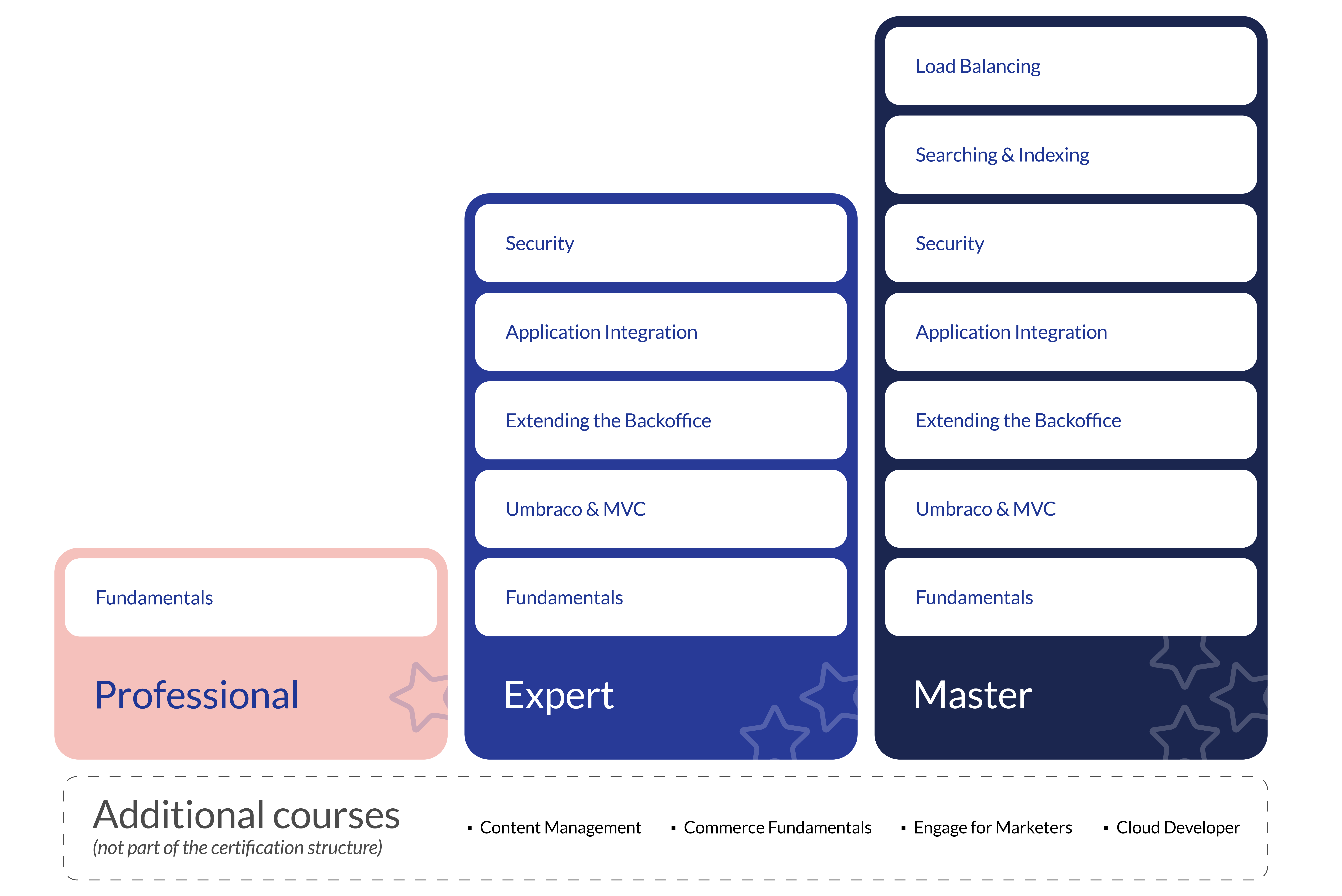 Training Graph 5 (1).png