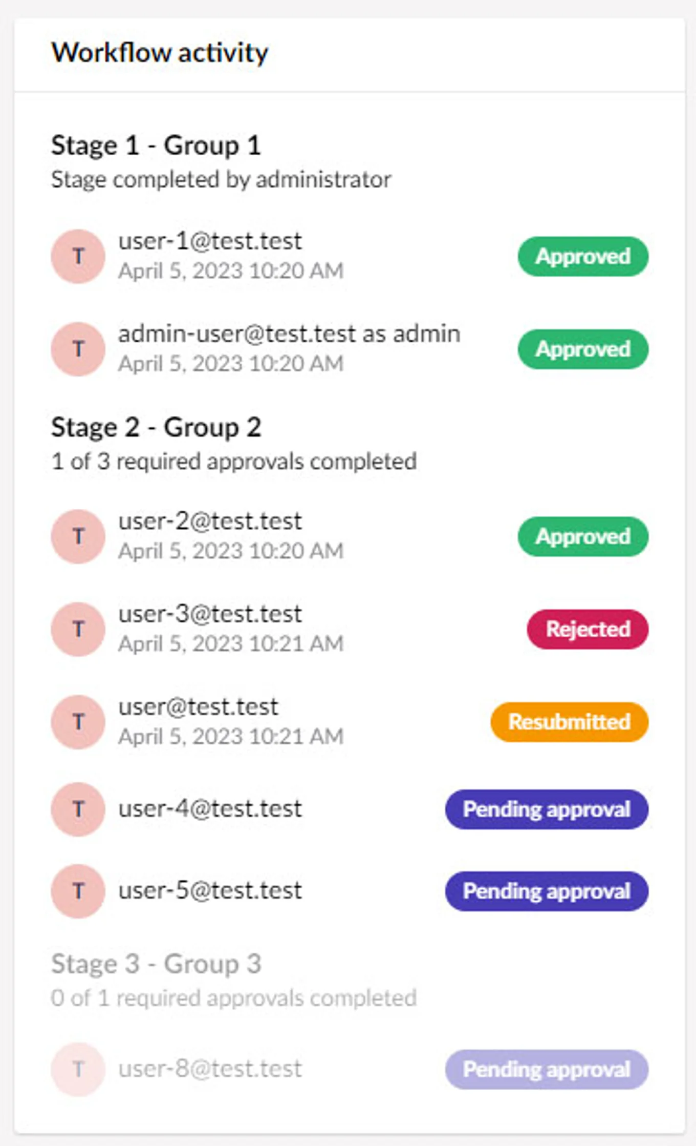 Approval Threshold Table Example Umbraco Workflow 11.2 & 10.2 Release
