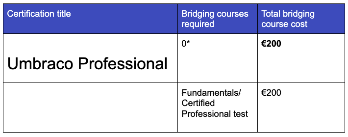 Certified Professional
