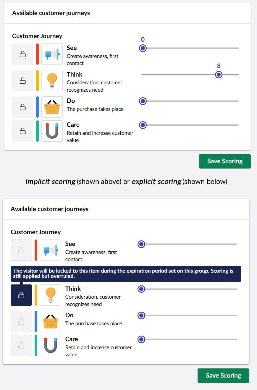 Two panels labeled "Available customer journeys" showing "Implicit scoring" and "Explicit scoring" options for stages like See, Think, Do, and Care. Each stage includes an icon, a brief description, and a horizontal slider to adjust values.