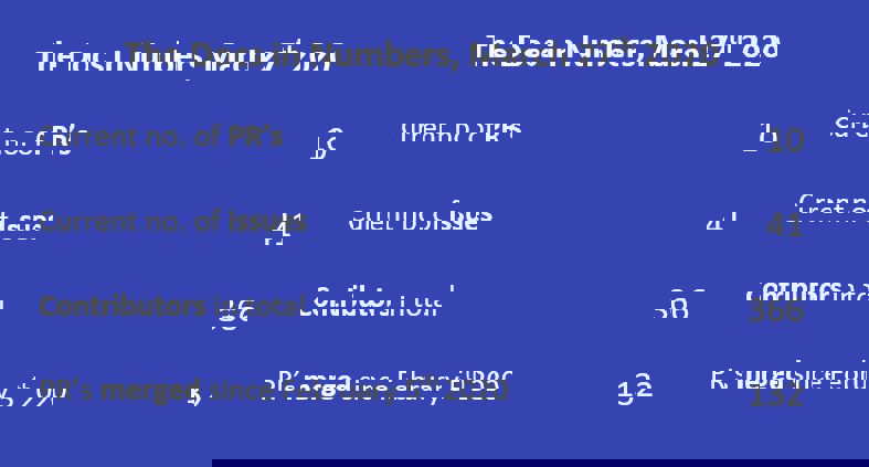 Sofiedocs Numbers