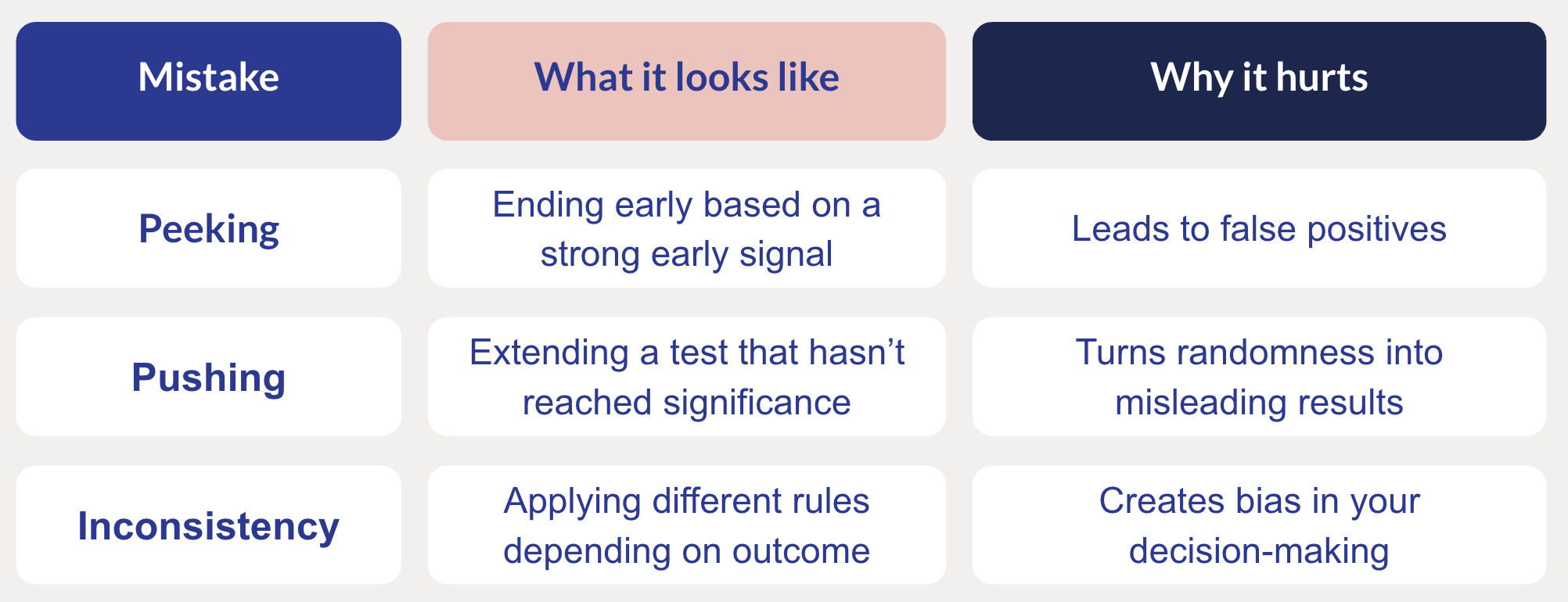 Effective AB Testing Part 4 Mistake Matrix 2004X770px