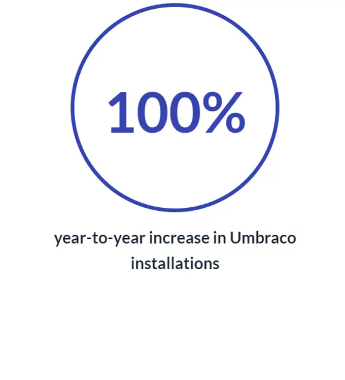 Envative - increase in installations