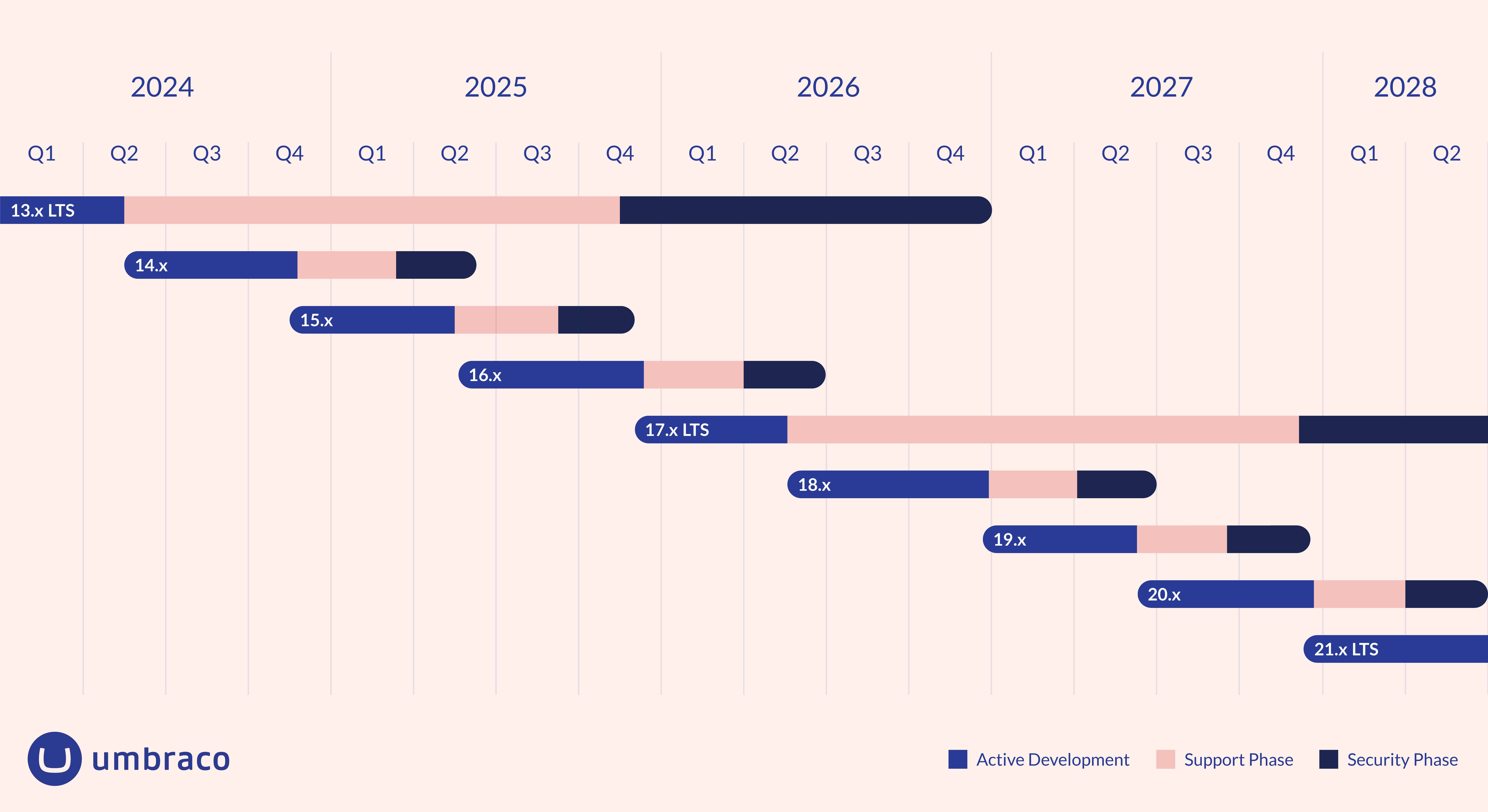 Four exited people with their hands raised to show excitement. They are standing in an office environment in front of a class meeting room door. 