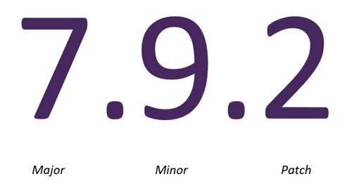 Patch Minor Emajor Automatic upgrades on Umbraco Cloud