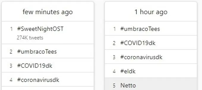 Umbracoteestrending (1)