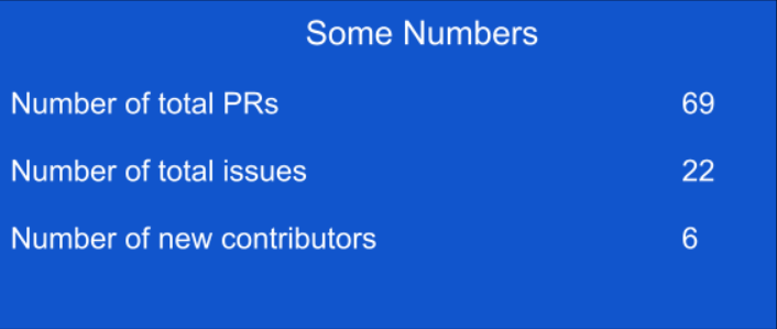 Docs Sept Stats Screenshot