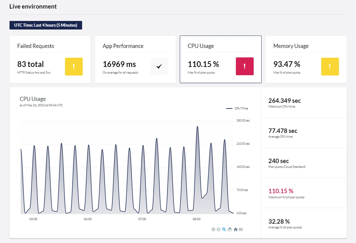 Availability And Performance Faeature For Umbraco Cloud