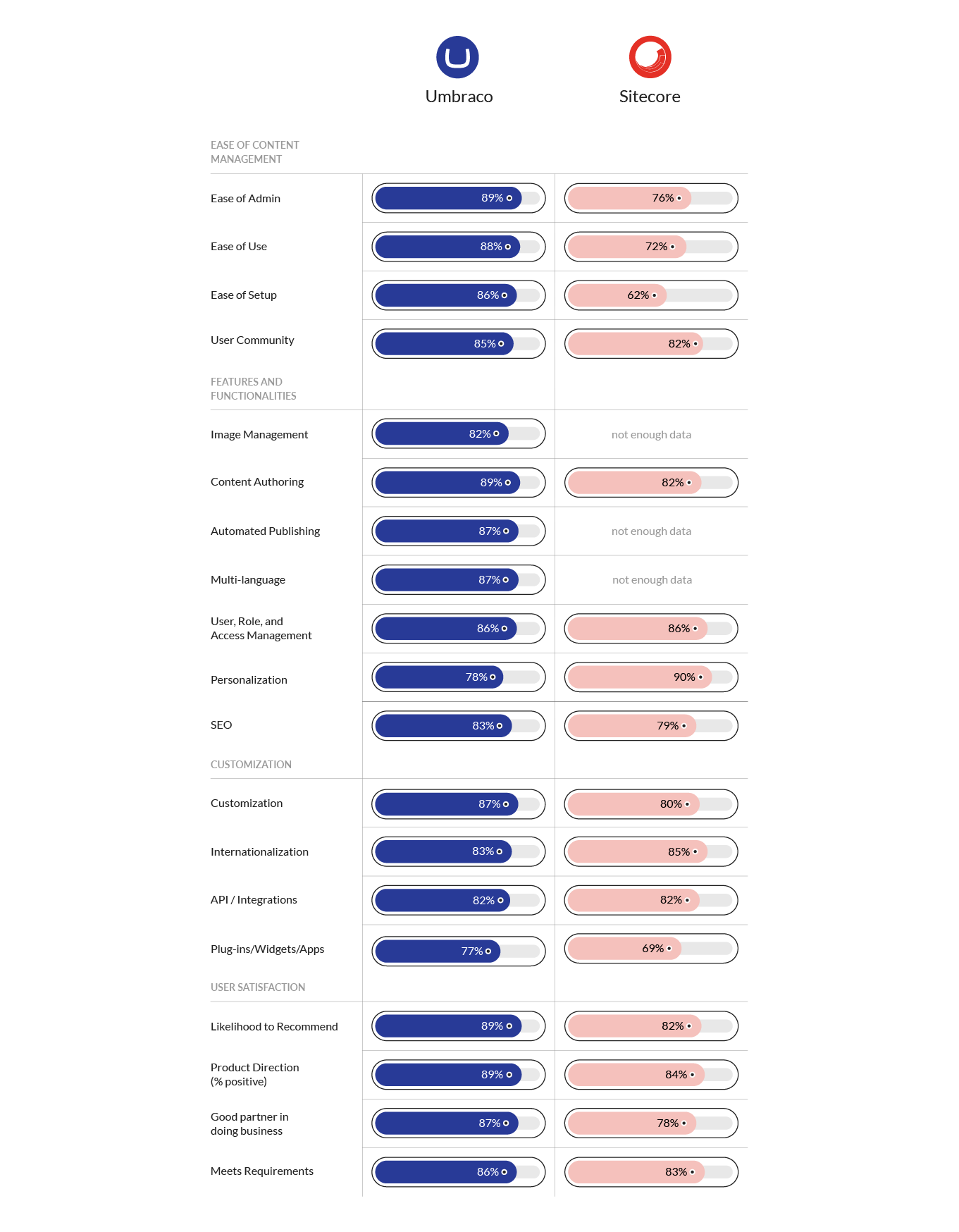 G2 Graphs_Umbraco vs Sitecore.png