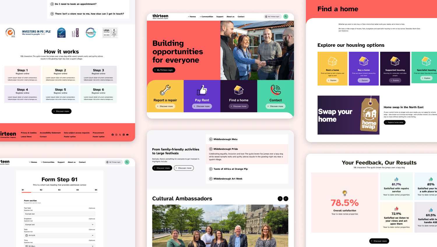 A collage showcasing various UI elements of the Thirteen website, including a multi-step form, a "How it works" section, and tenant feedback statistics.