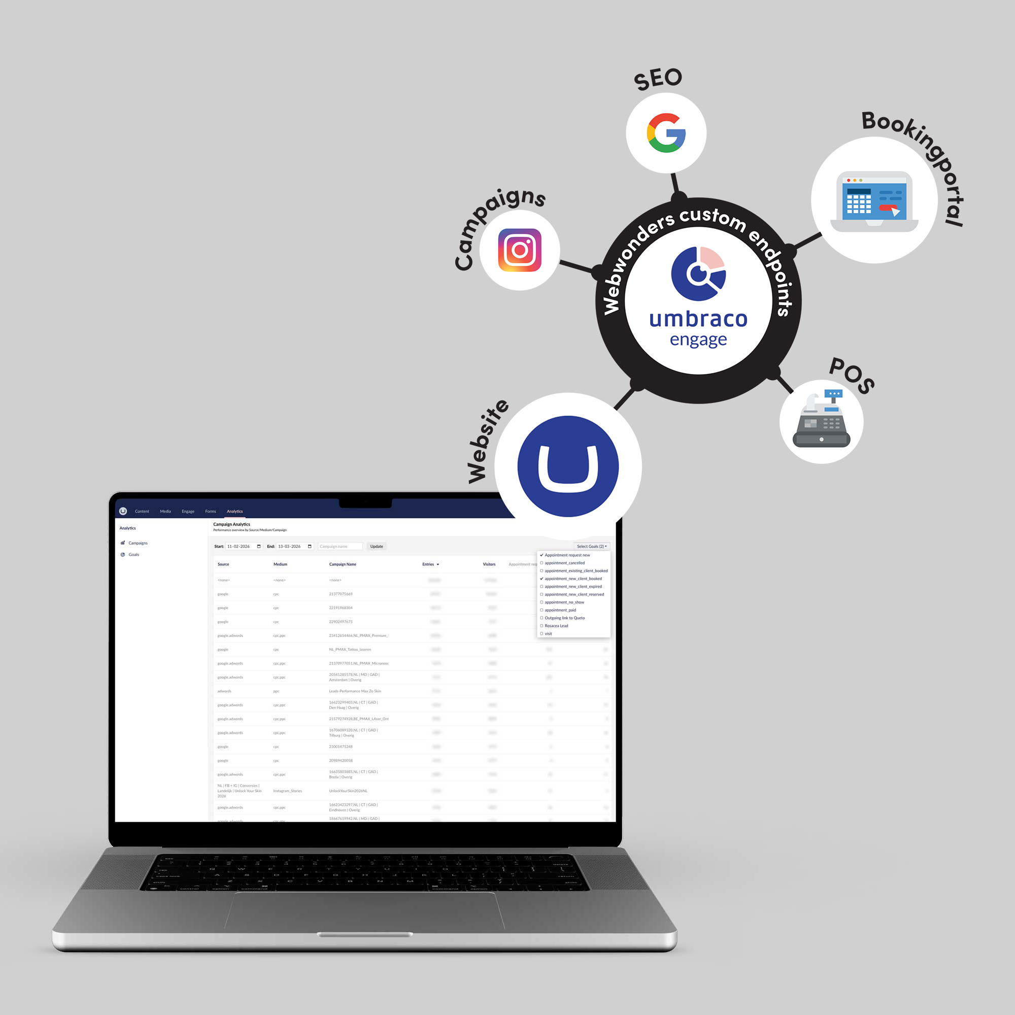 A laptop displaying integrated table analytics, showing a centralized ecosystem where Webwonders custom endpoints connect Umbraco Engage directly to Instagram campaigns, Google SEO, booking portals, and POS data streams.