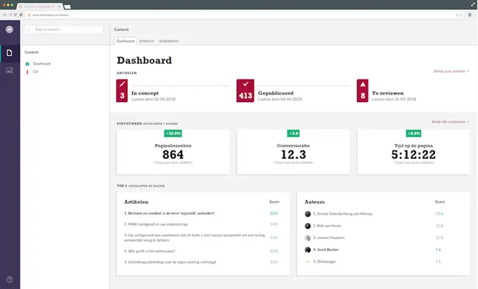 Perplex Dirkzwager Author Dashboard 2