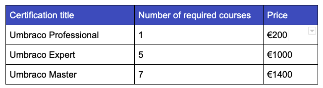 Certification Test Price