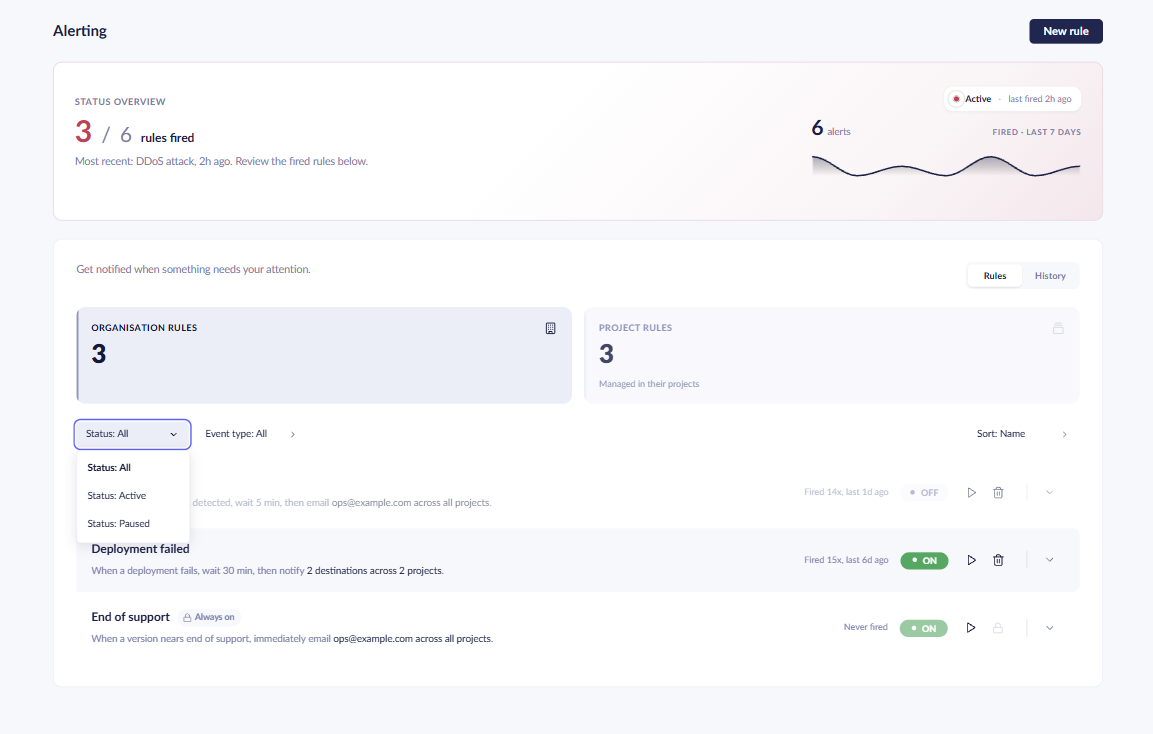 Dashboard interface for system alerting showing a status overview of fired rules, project rules, and a filtered list of alert events.