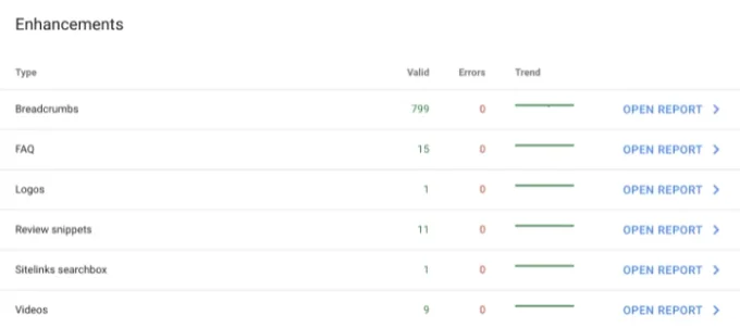 Enhancements In Google Search Console