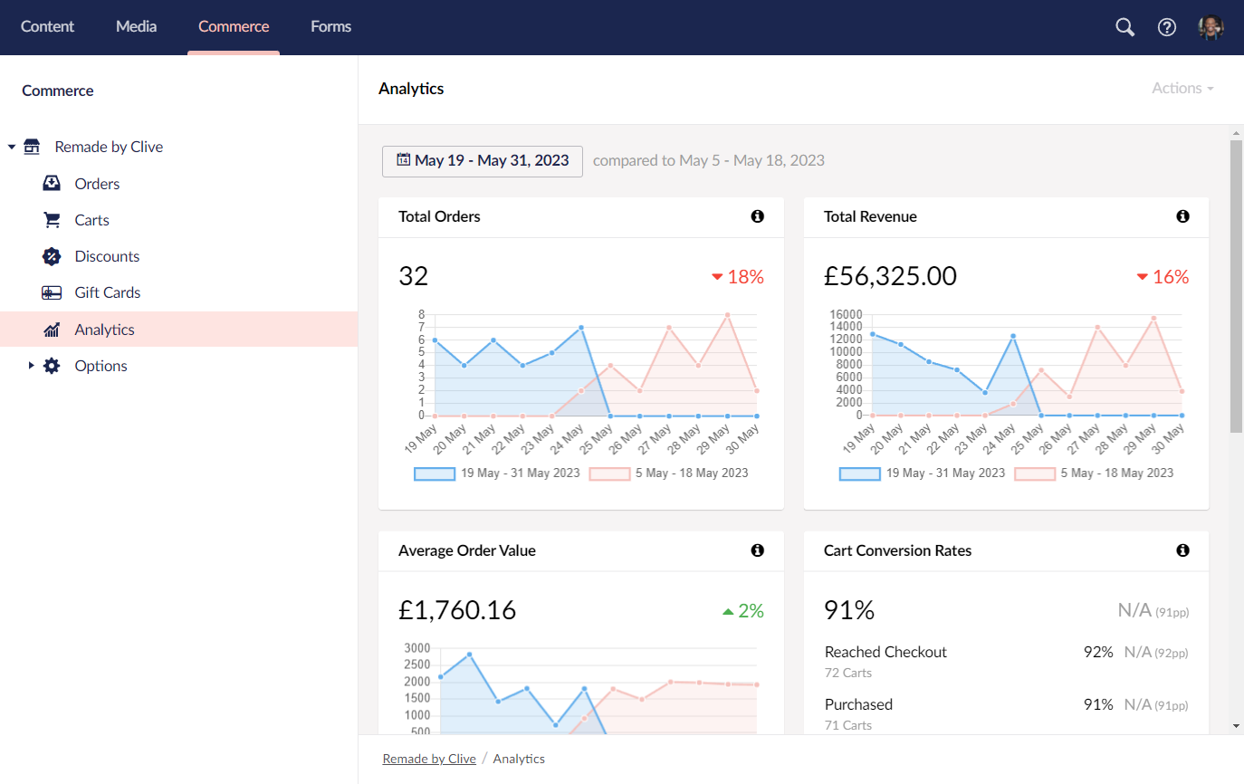 Umbraco.Commers.Analytics