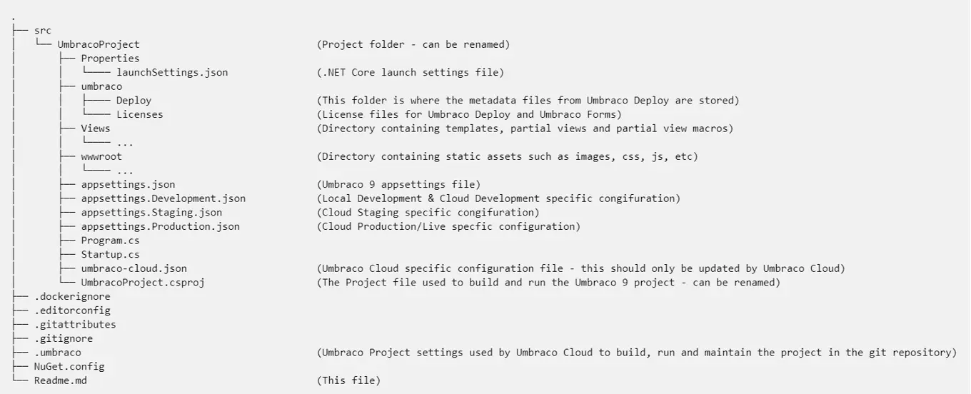 Above is an overview and description of the different parts contained within the git repository, which makes up your Umbraco 9 Project.