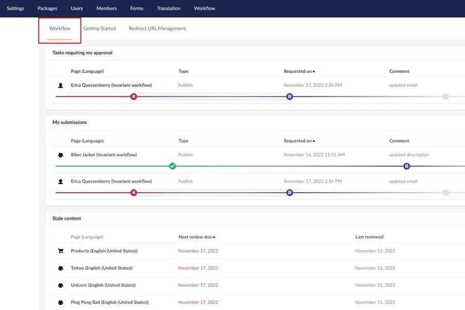 Umbraco Workflow 11 User Dashboard 1904X958px
