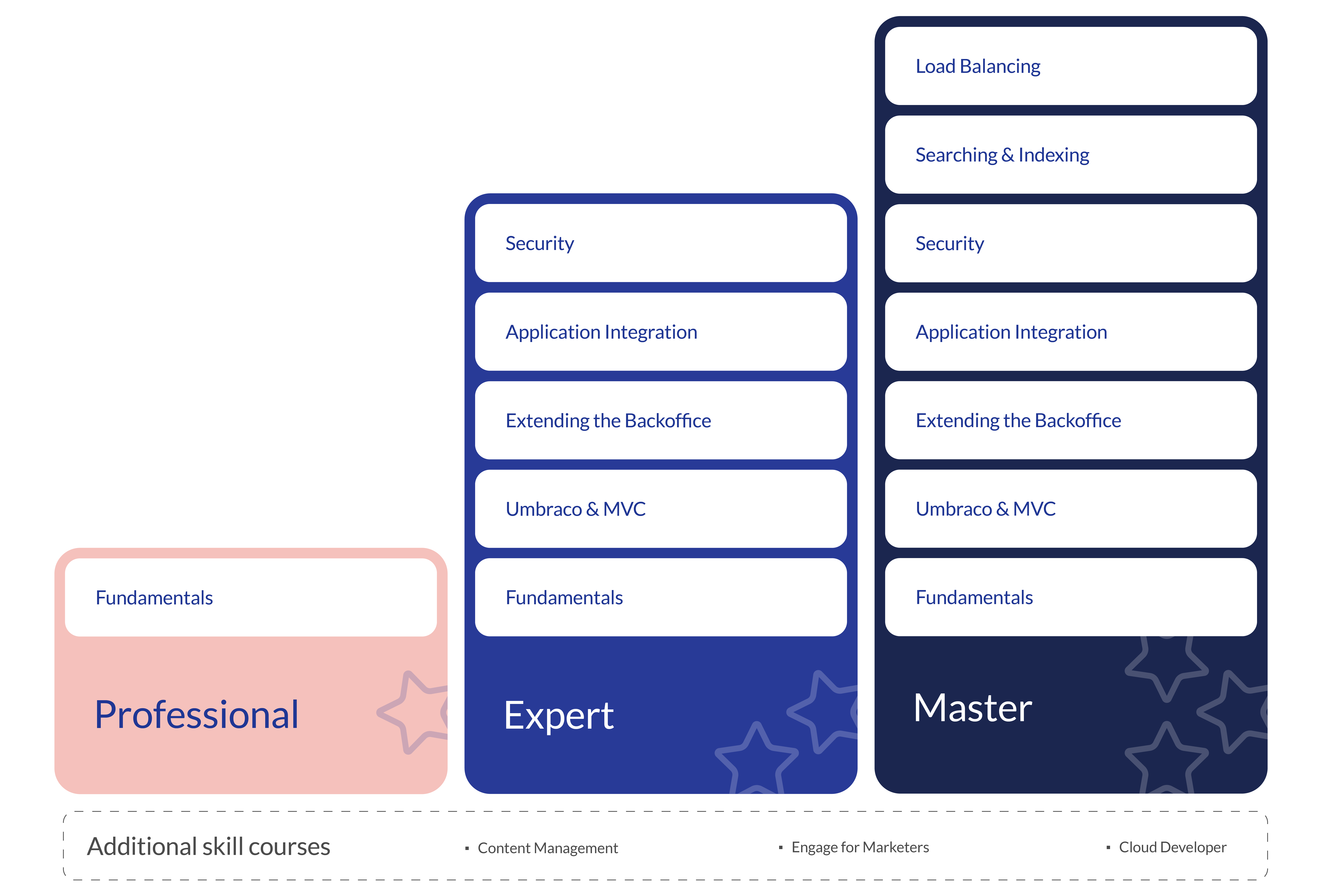 Training Graph 4.png
