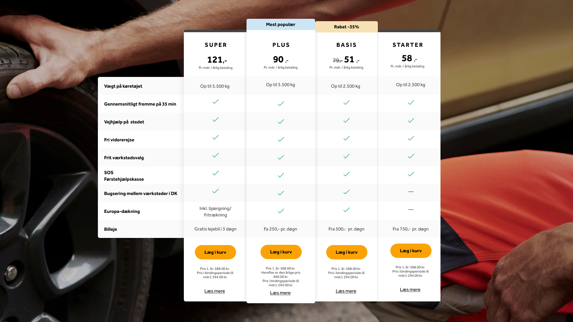 Roadside assistance subscription pricing comparison chart for SOS Dansk Autohjælp car coverage plans.