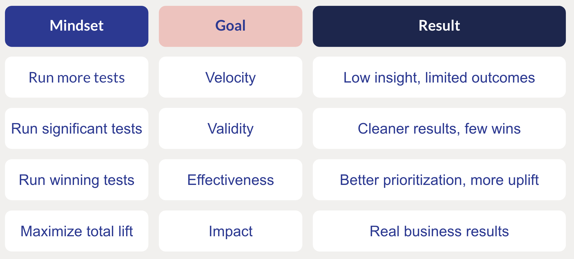 Effective AB Testing Part 3 Mindset Matrix 1970X888px