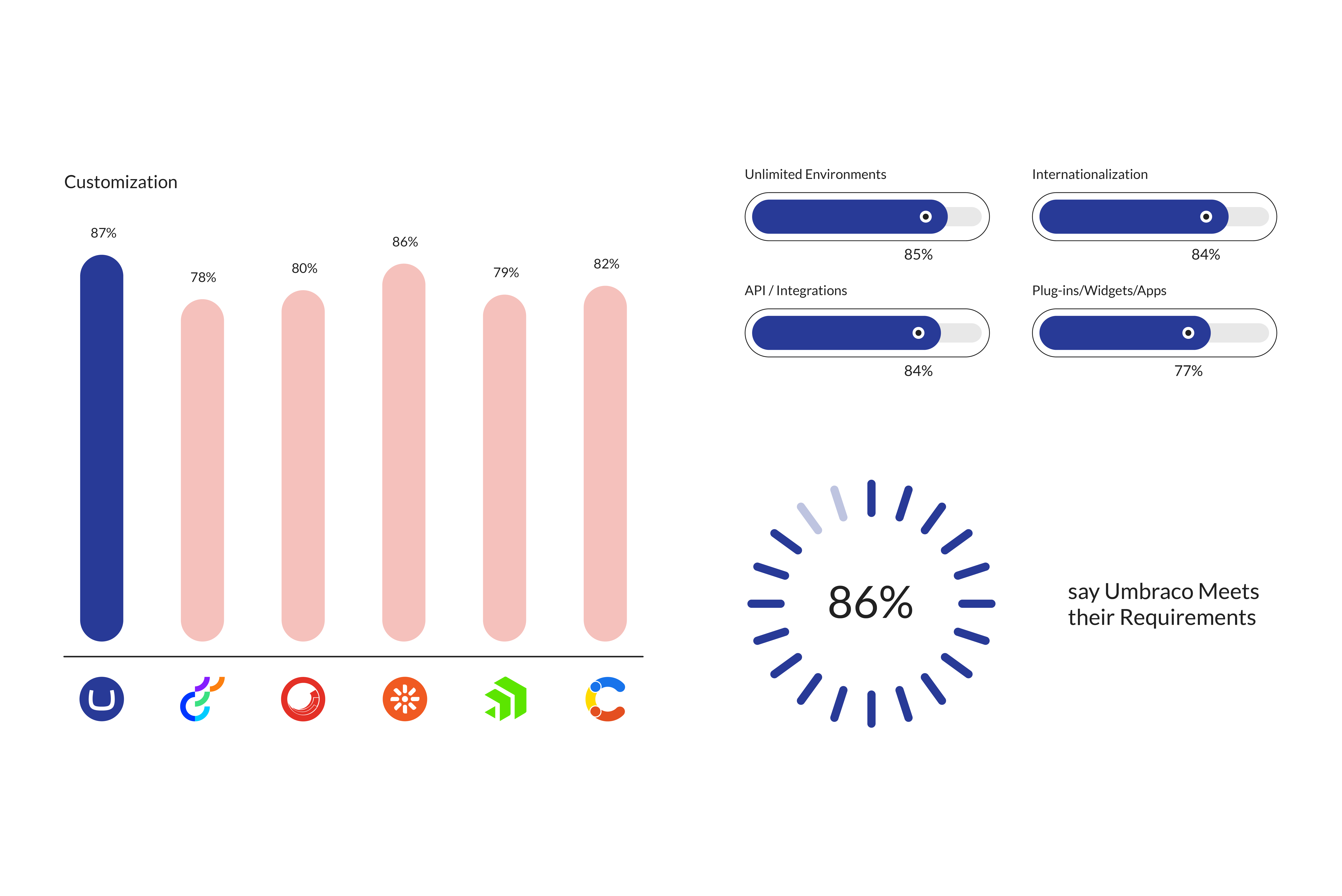 G2 Graphs_Customization.png