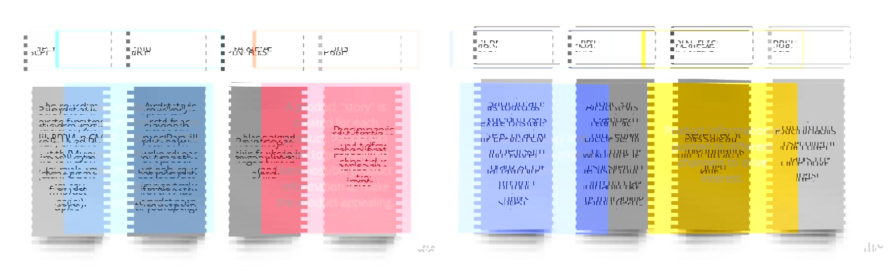 Inriver Pim Stages
