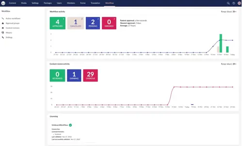 Workflow dashboard page