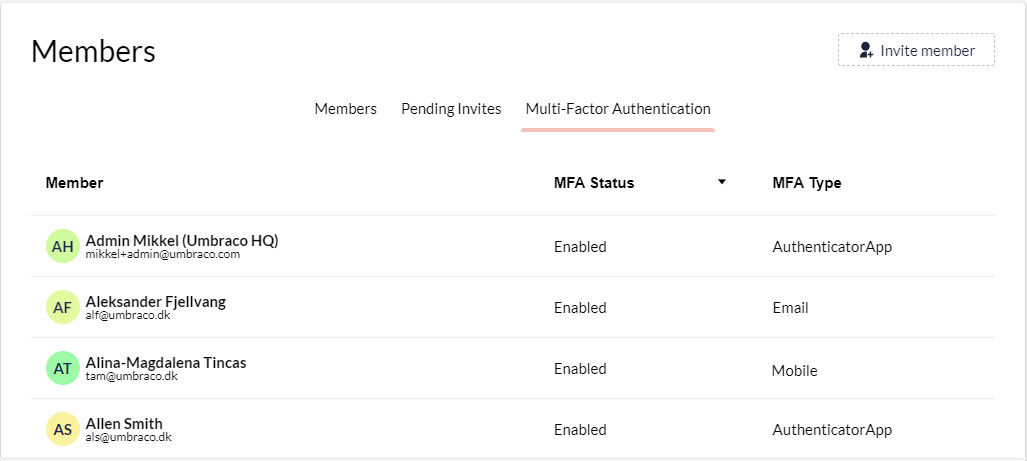 Umbraco Cloud January 2023 MFA Overview Organization 1027X461px