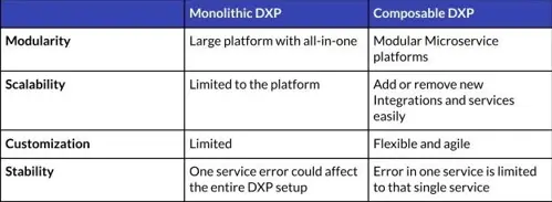 Comparison columns and rows