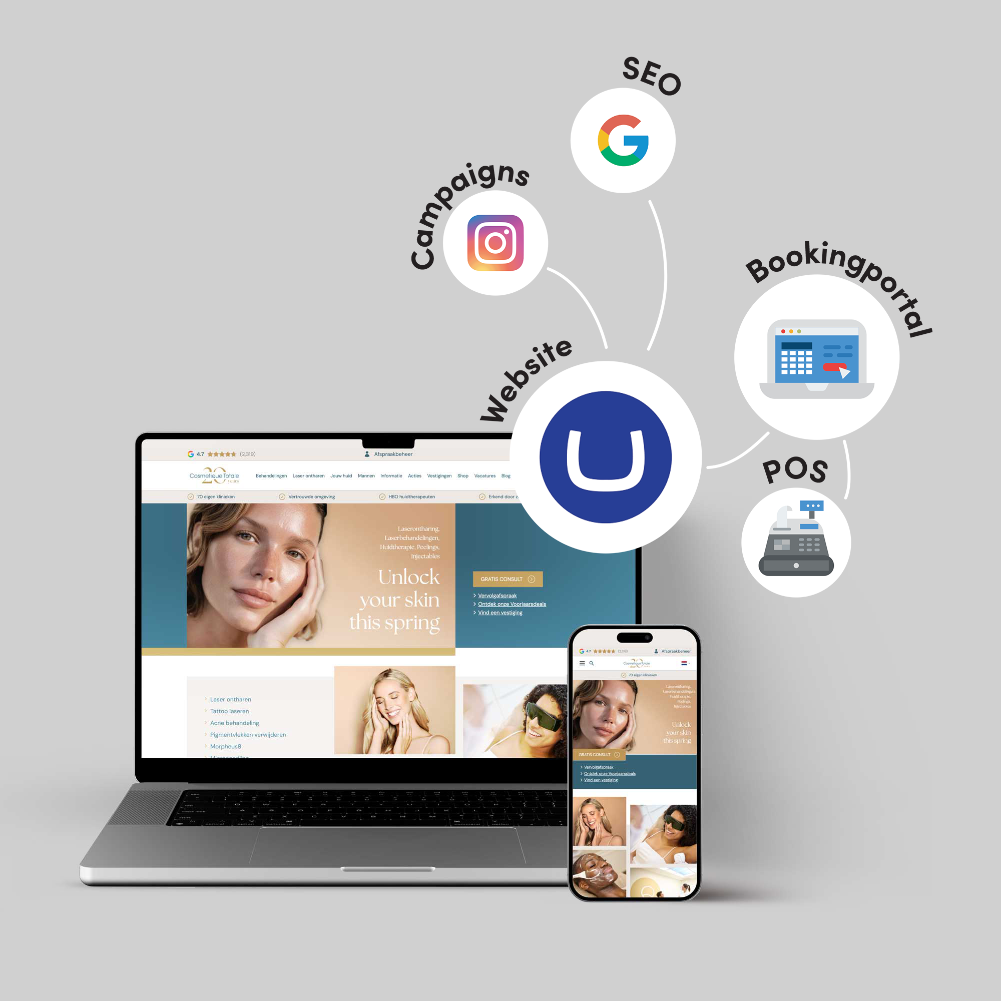 Laptop and smartphone screen mockups displaying a skin clinic website, with separate, unintegrated nodes branching from an Umbraco hub toward Instagram campaigns, Google SEO, a booking portal, and a POS system.
