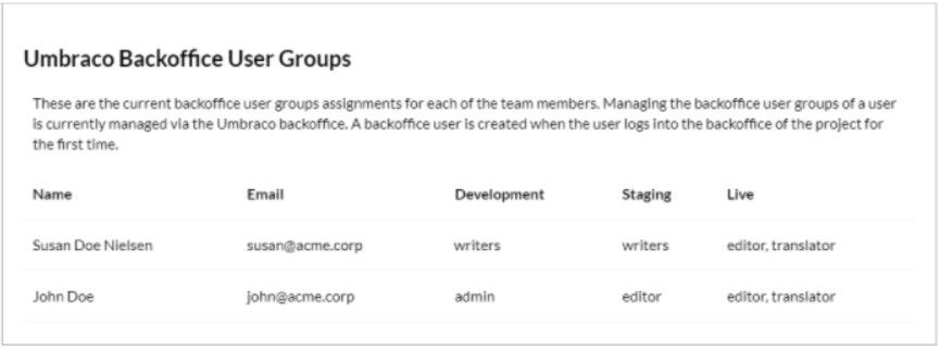 Umbraco Cloud Portal Backoffice User Groups