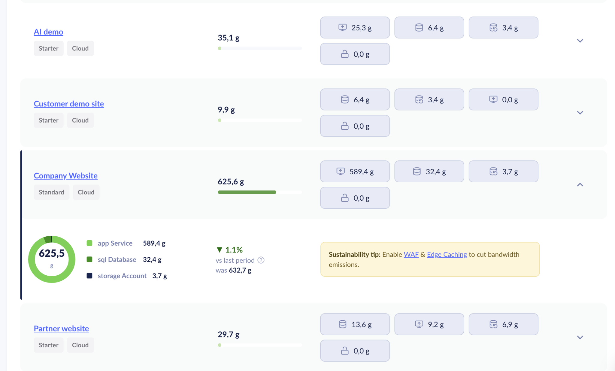 Cloud_Sustainability_Dashboard.png