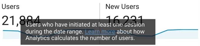 Example From Google Analytics 1