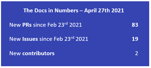 Docs Numbers May2021