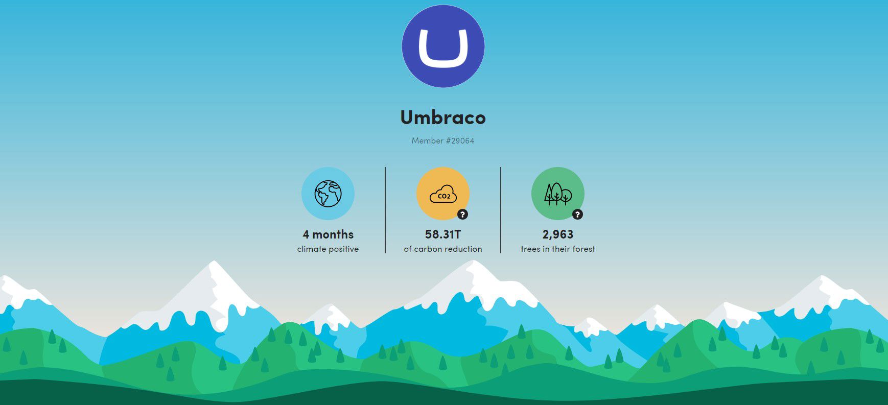 Umbraco 8.16 Planted Trees