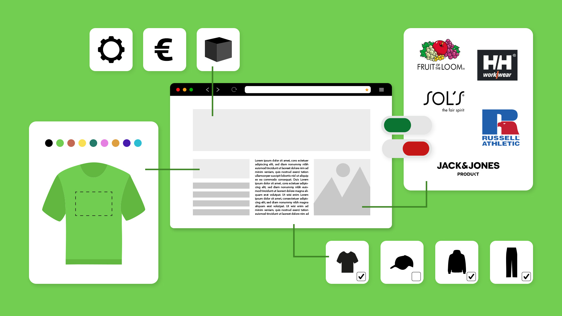 An infographic illustrating a web platform dashboard for apparel customization, featuring product configurations, color wheels, and partner brand logos like Fruit of the Loom.