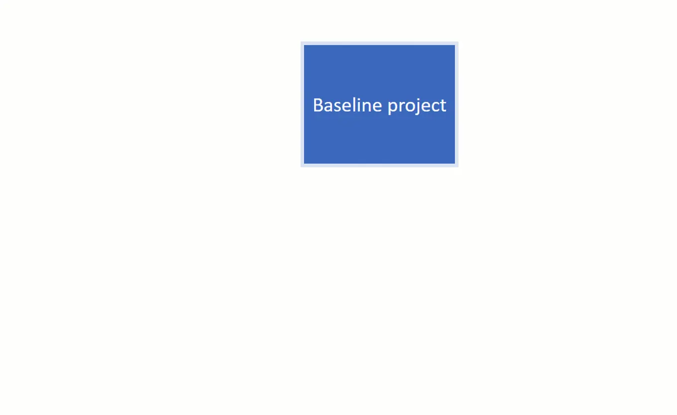 Animation of Umbraco Baseline workflows
