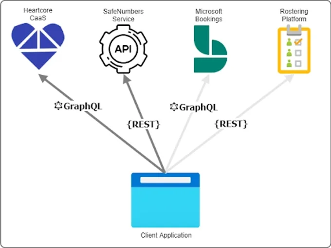 Client Application Structure