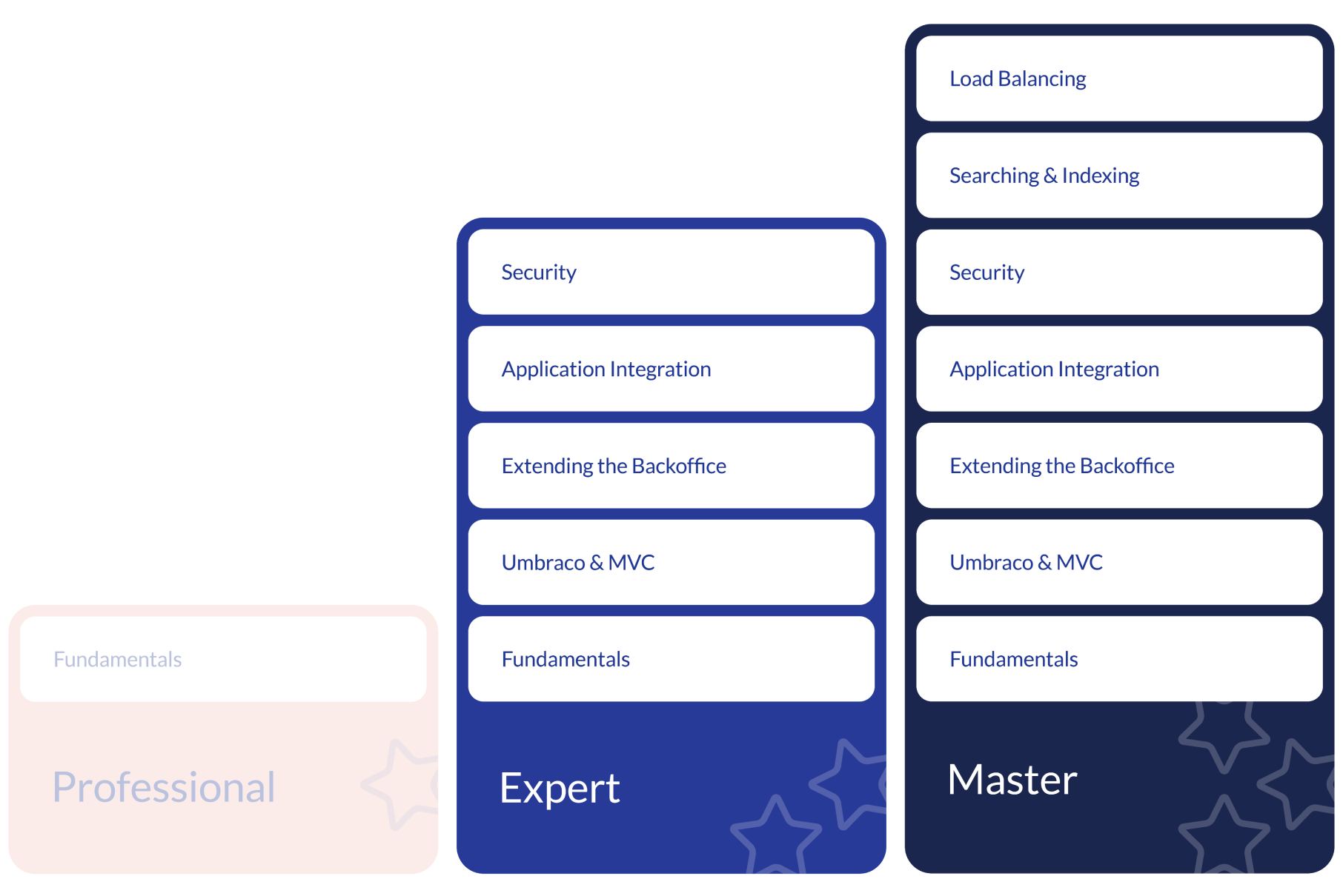 Expert and Master.png