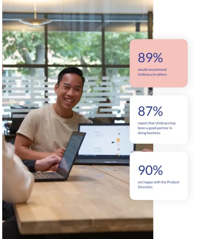 This image features a person working at a laptop, accompanied by three statistics regarding Umbraco CMS user satisfaction:  89% would recommend Umbraco to others. 87% report that Umbraco has been a good partner in doing business. 90% are happy with the product direction. These figures highlight Umbraco's strong reputation and positive user experience.