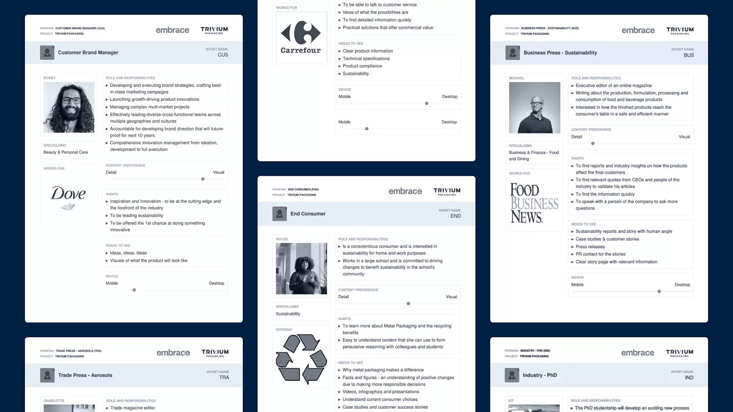 A collection of digital persona cards for Trivium projects, including profiles for a "Customer Brand Manager," "End Consumer," and "Business Press - Sustainability."